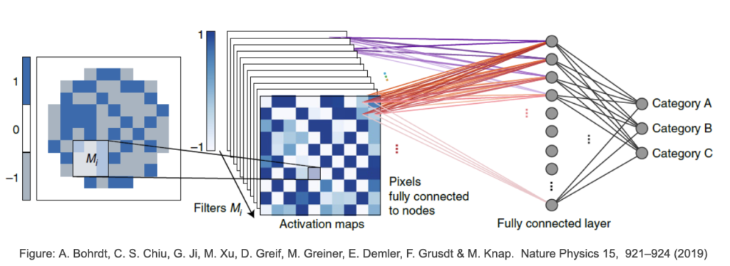 quantum machine learning